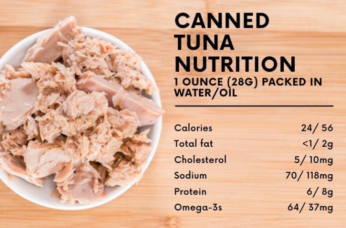 How Much Protein in a Can of Tuna: Maximize Your Nutrition