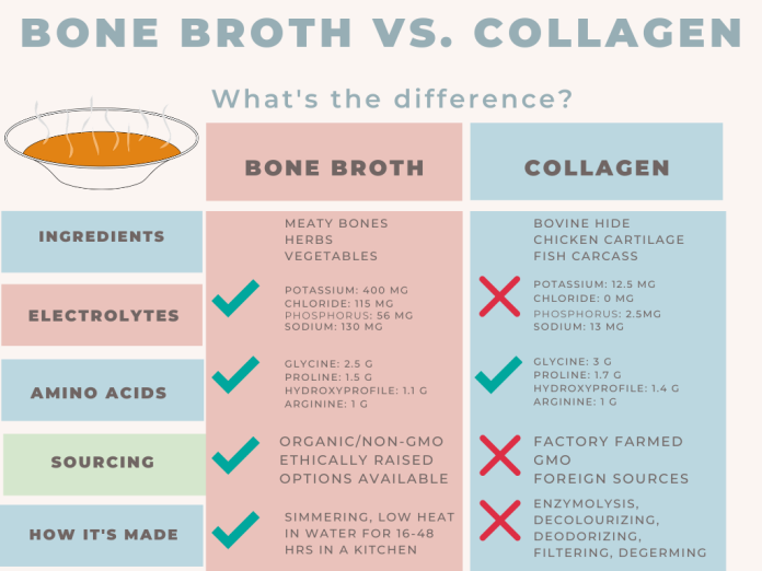 Bone Broth Vs Collagen Powder