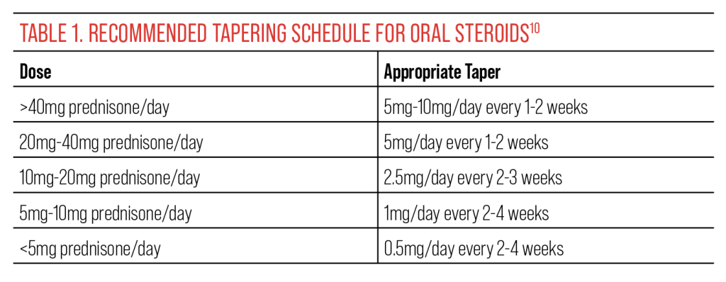 Steroid Dose for Poison Ivy